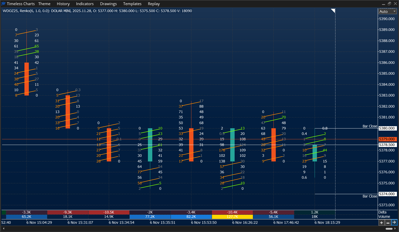 Bid x Ask Footprint with imbalance - Mini Dolar - Timeless Charts for MetaTrader 5 (MT5)