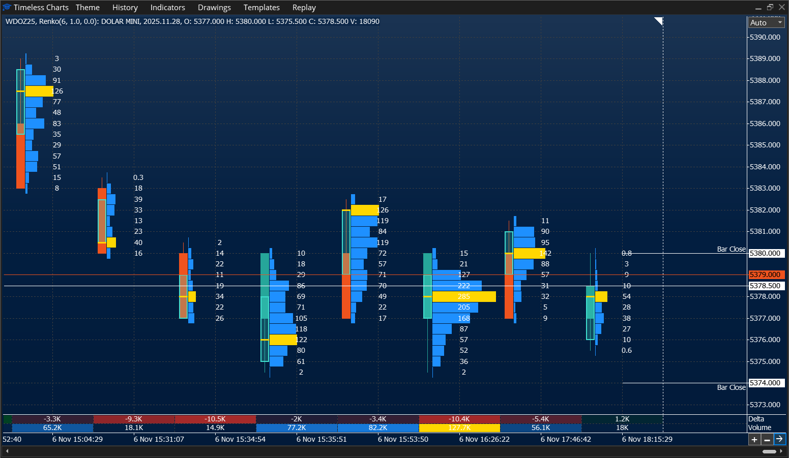 Total Volume (Bid + Ask) Footprint with mini profile - Mini Dolar - Timeless Charts for MetaTrader 5 (MT5)