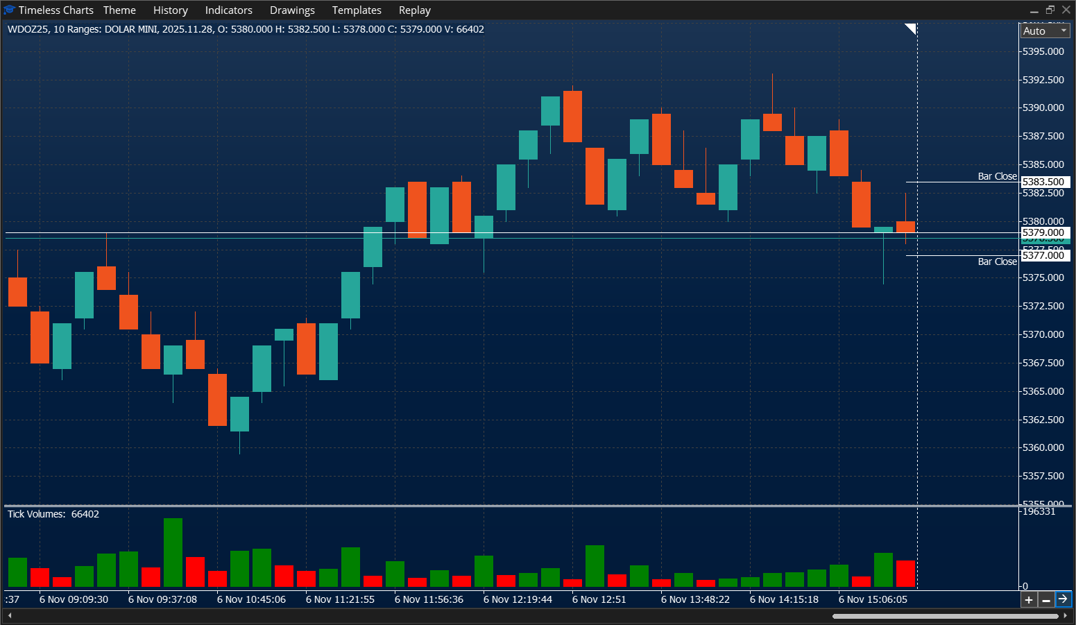 Range chart - Mini Dolar - Timeless Charts for MetaTrader 5 (MT5)