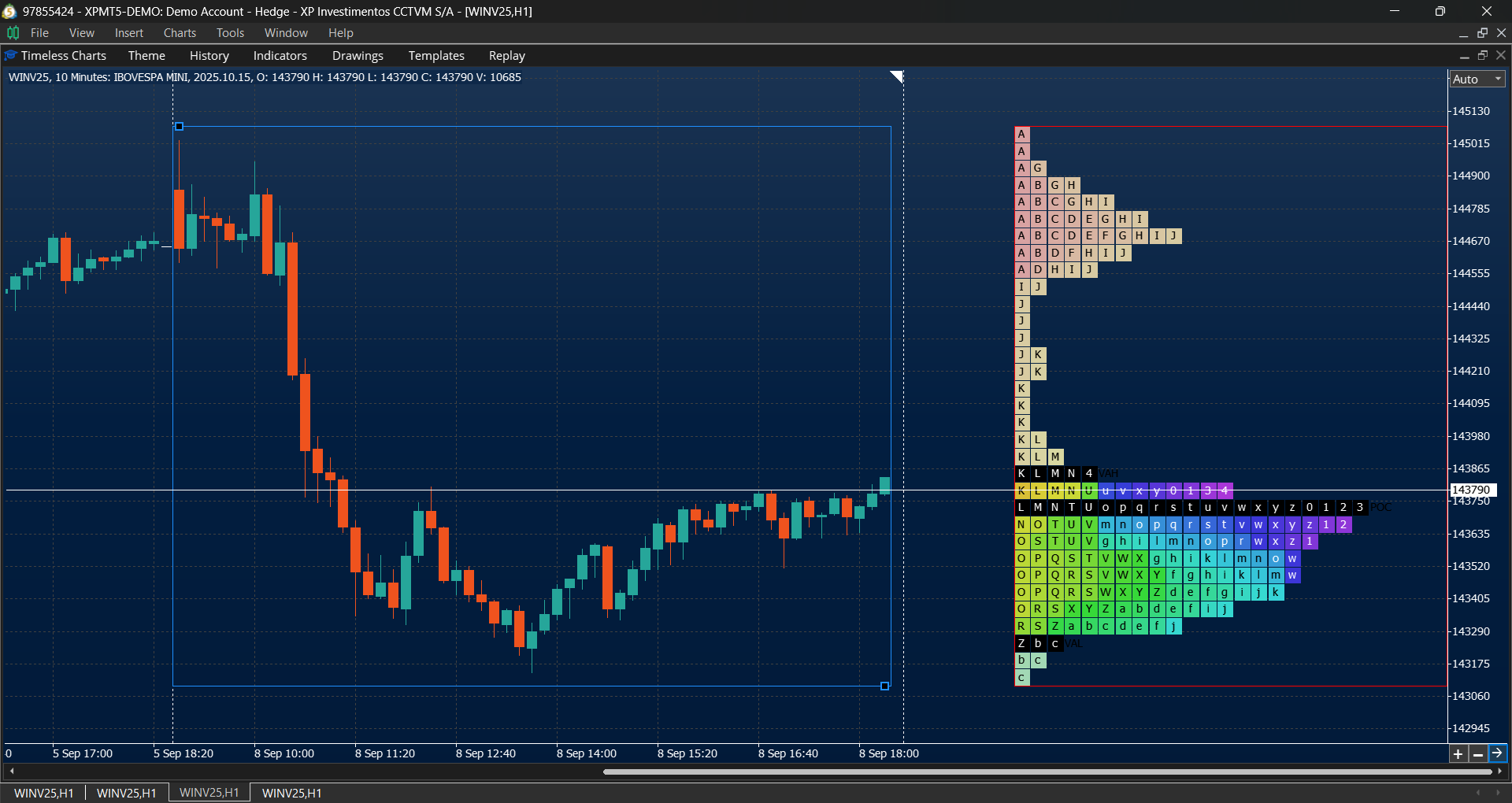 TPO market profile in Timeless Charts