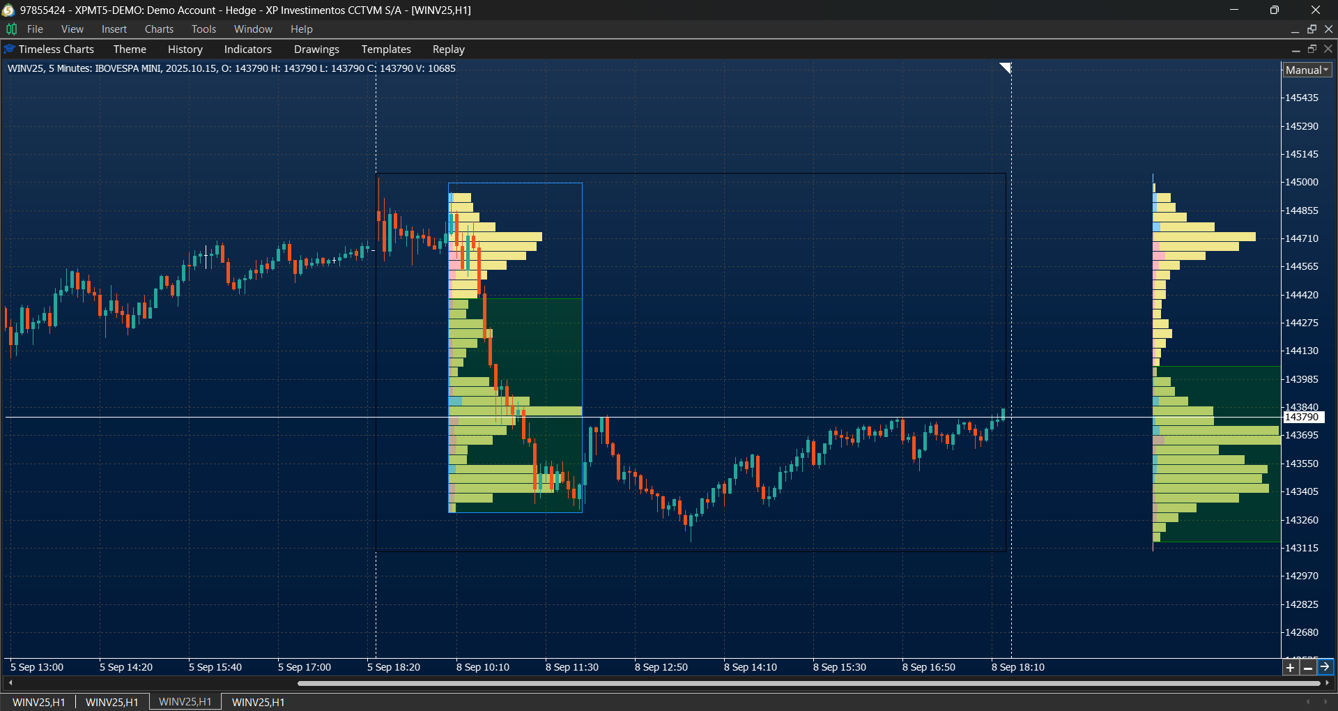 Anchored volume profile in Timeless Charts