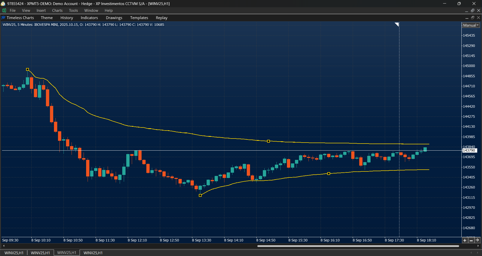 Anchored VWAP in Timeless Charts