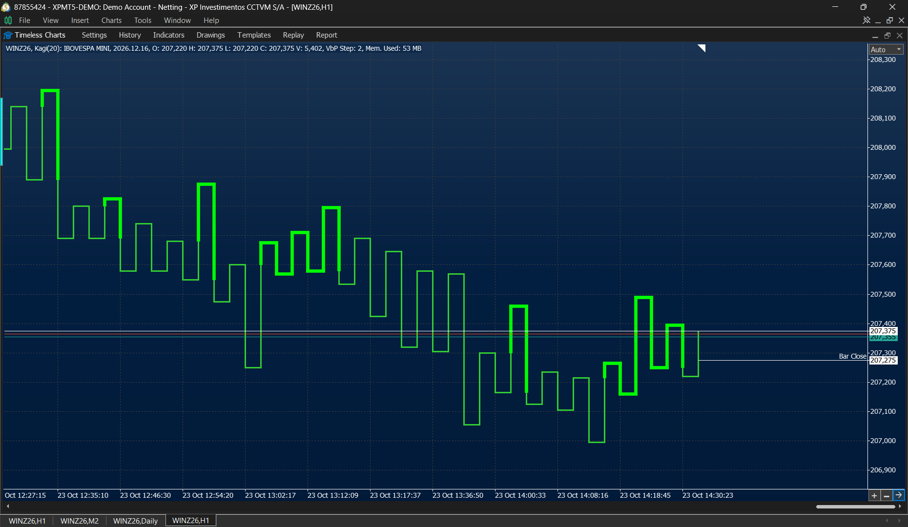 Kagi chart in Timeless Charts for MetaTrader 5