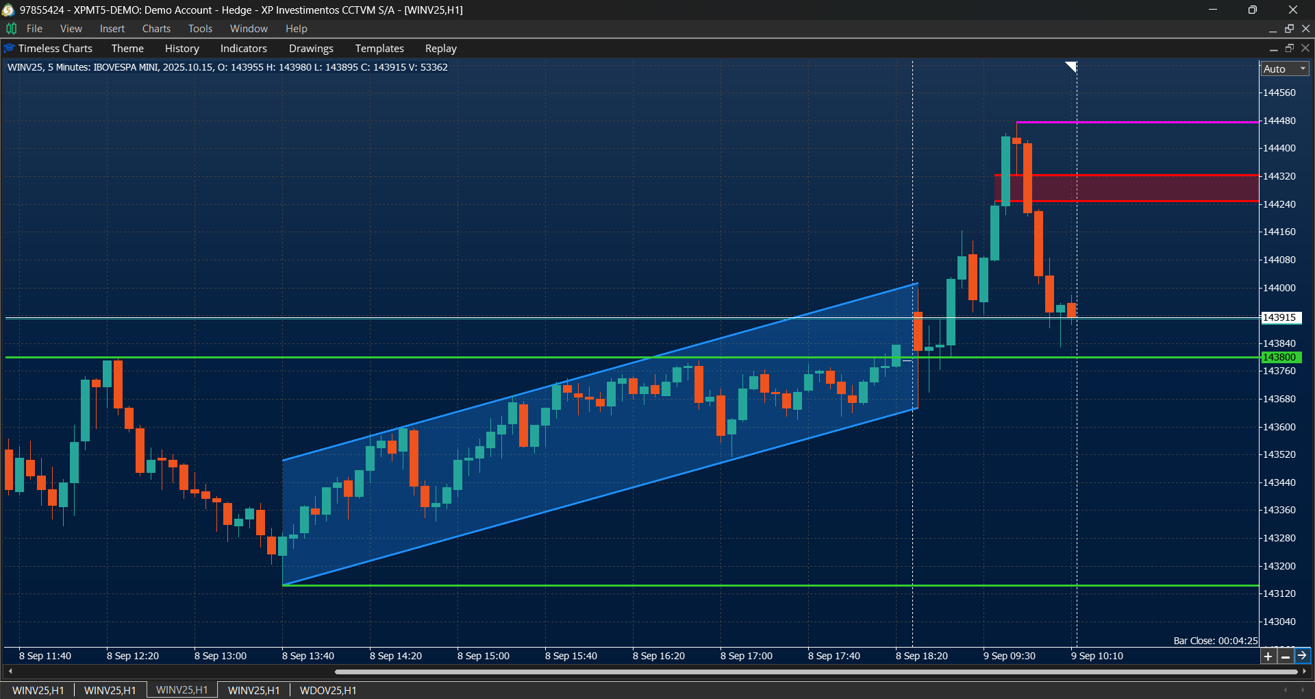 Drawing tools in Timeless Charts - trend lines and channels