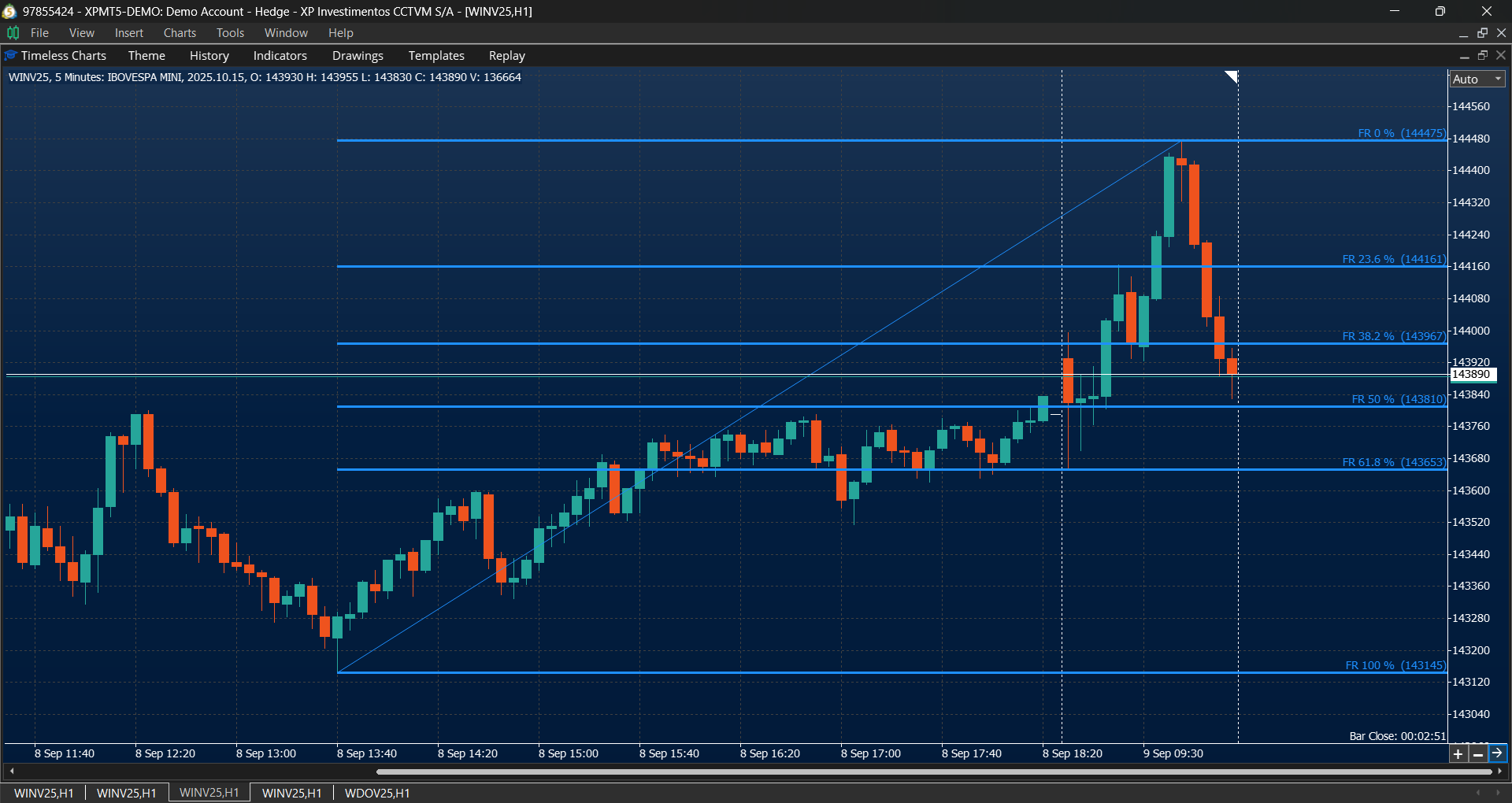 Drawing tools in Timeless Charts - Fibonacci retracements and projections