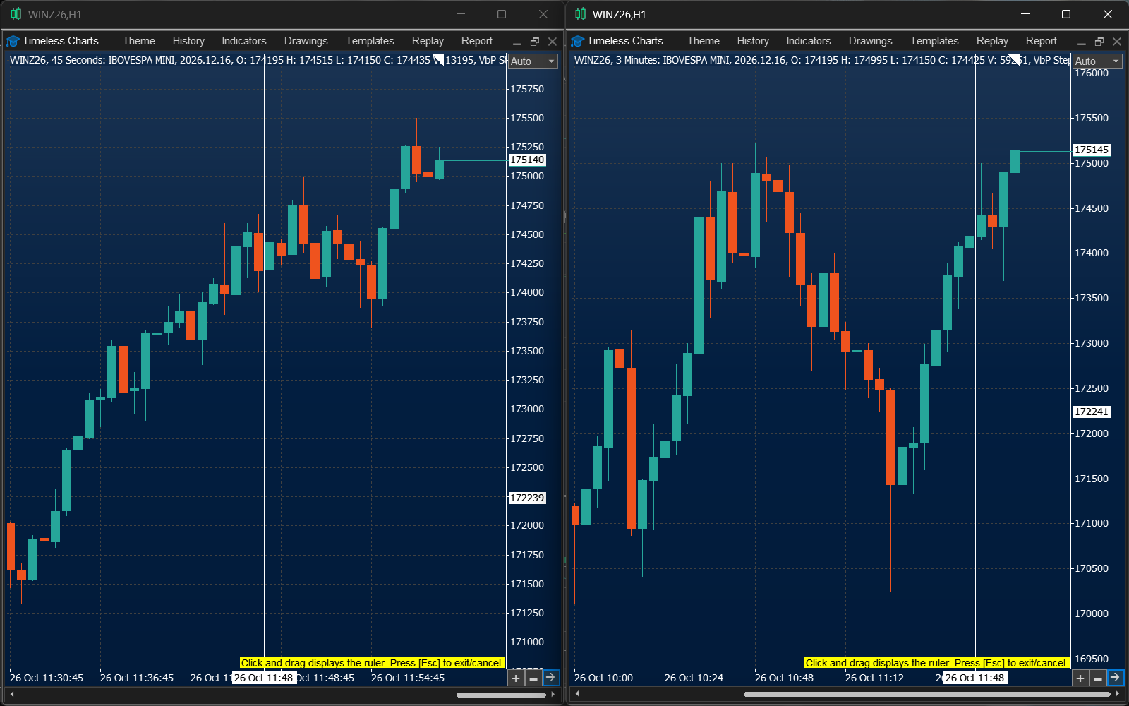 Two charts displayed side by side in Timeless Charts with the global crosshair visible on both charts