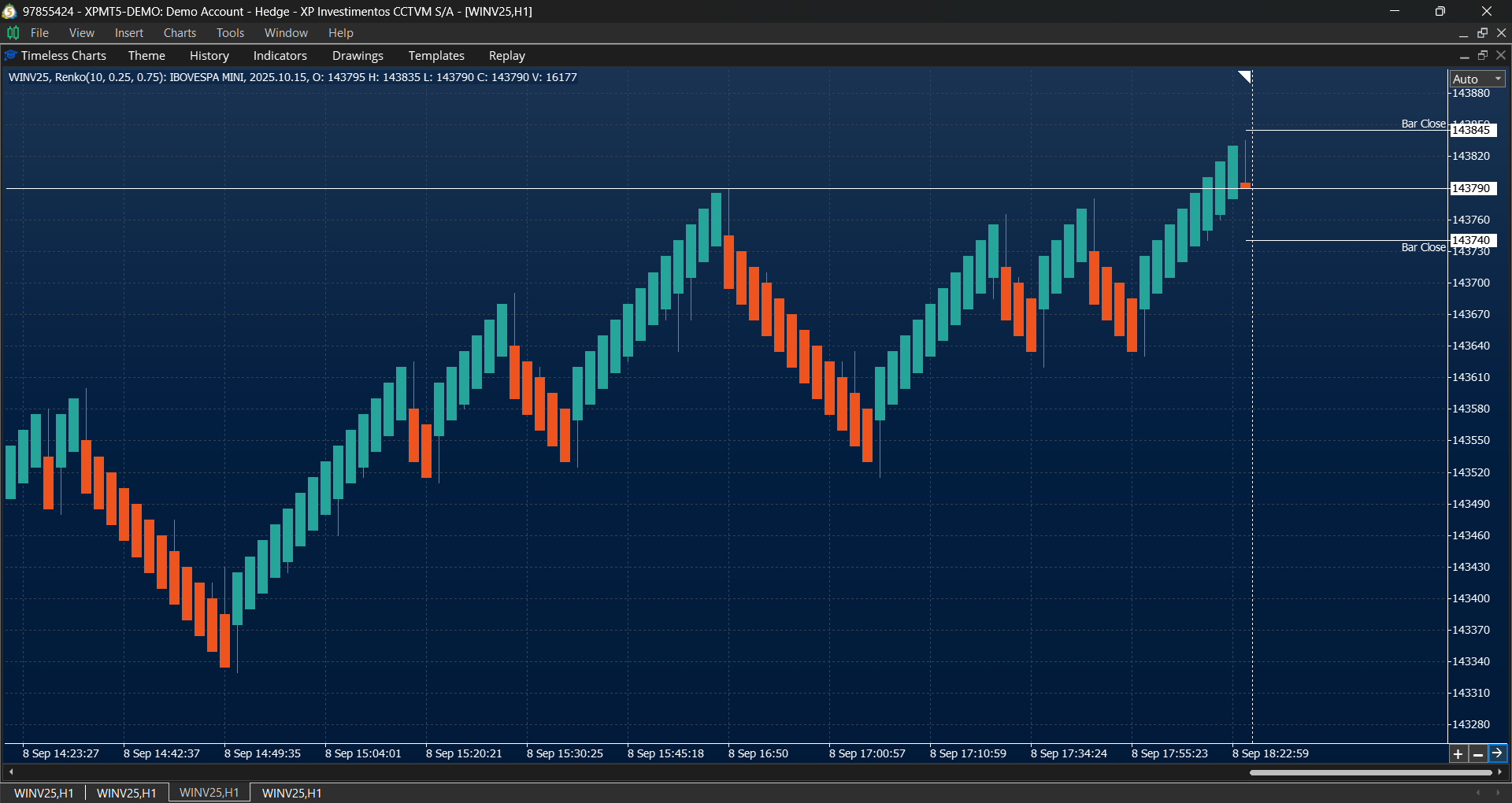 Hybrid Renko chart in Timeless Charts for MT5