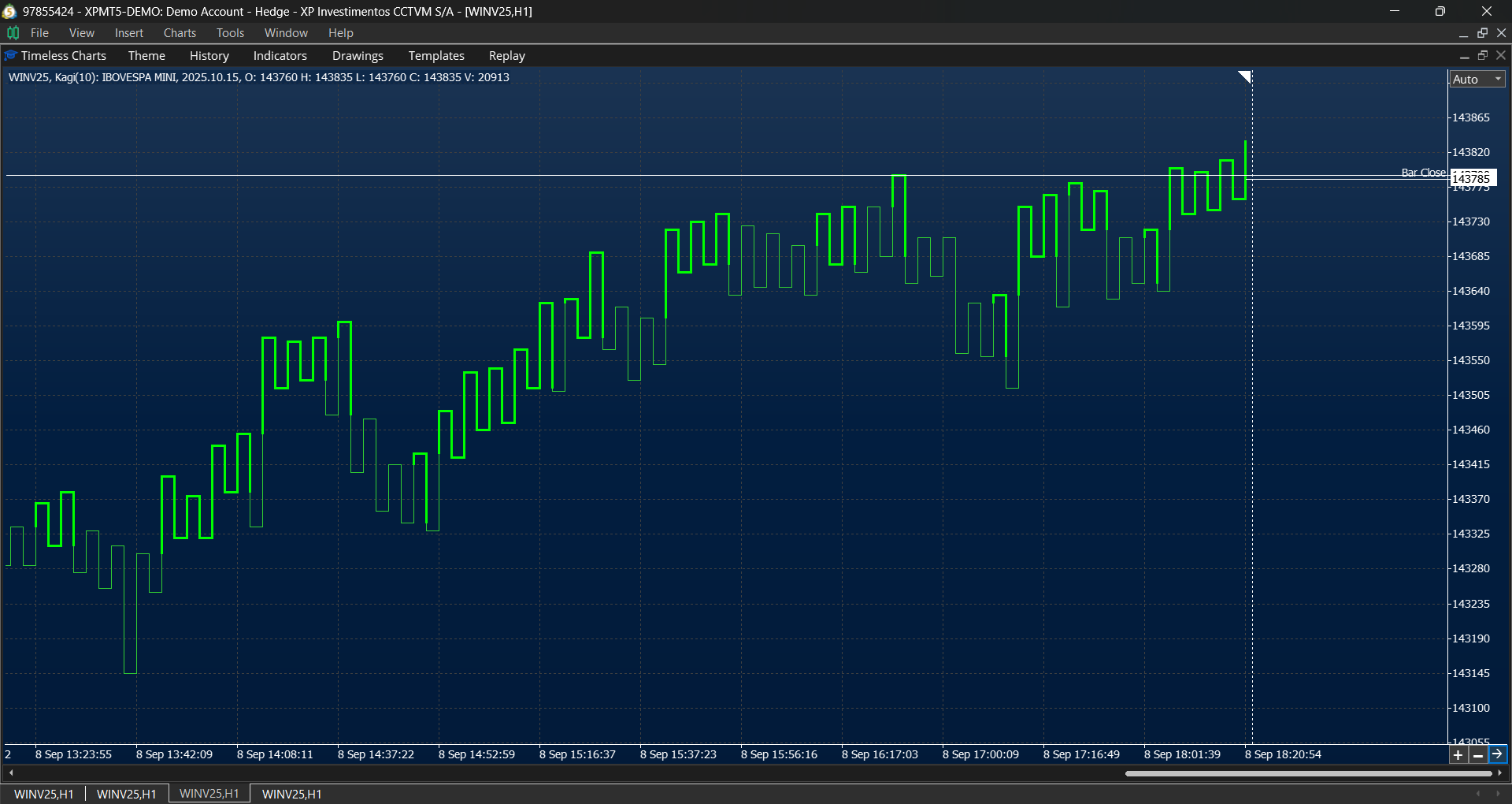 Kagi chart in Timeless Charts for MT5