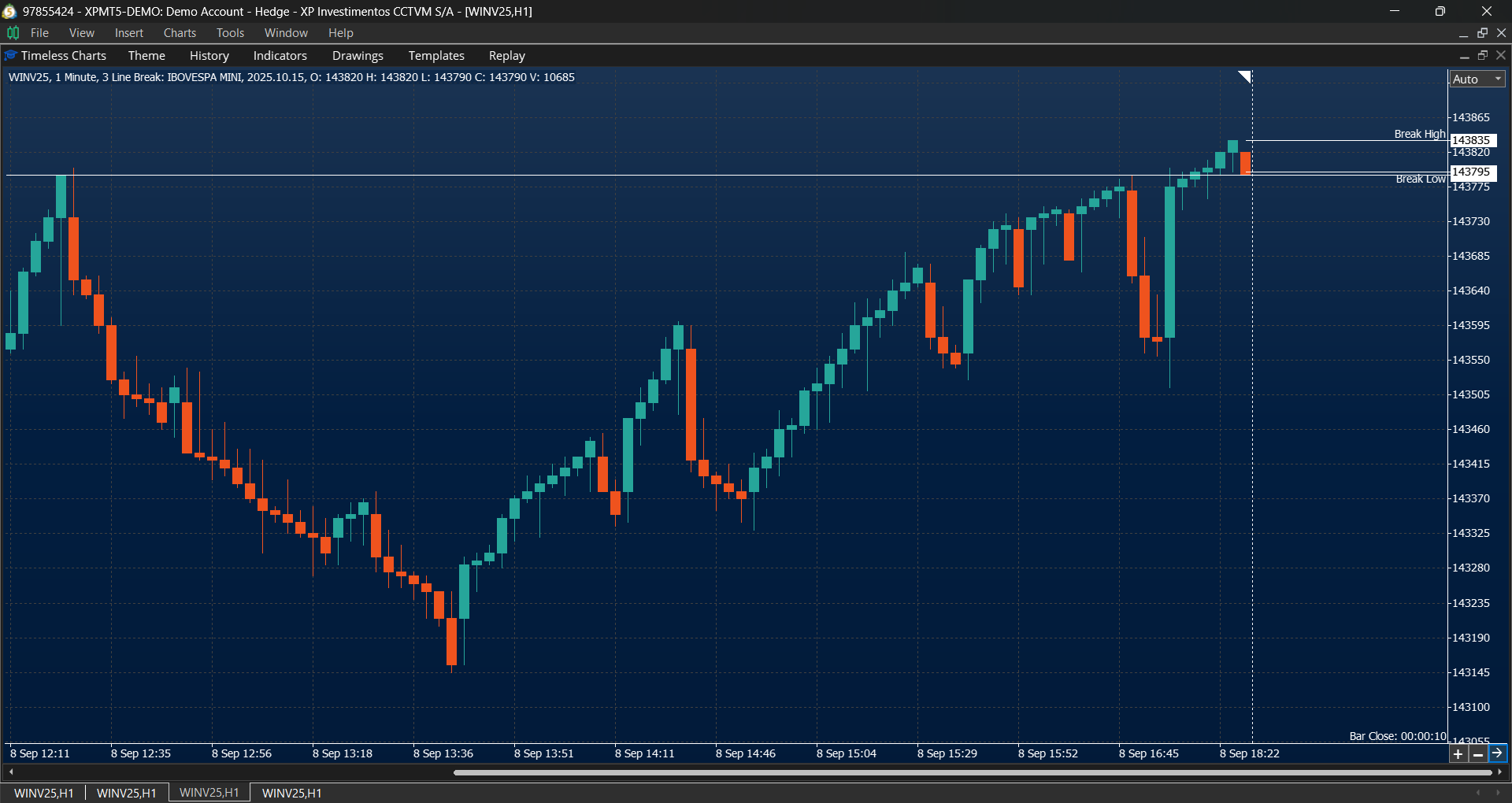 Line Break chart in Timeless Charts for MT5