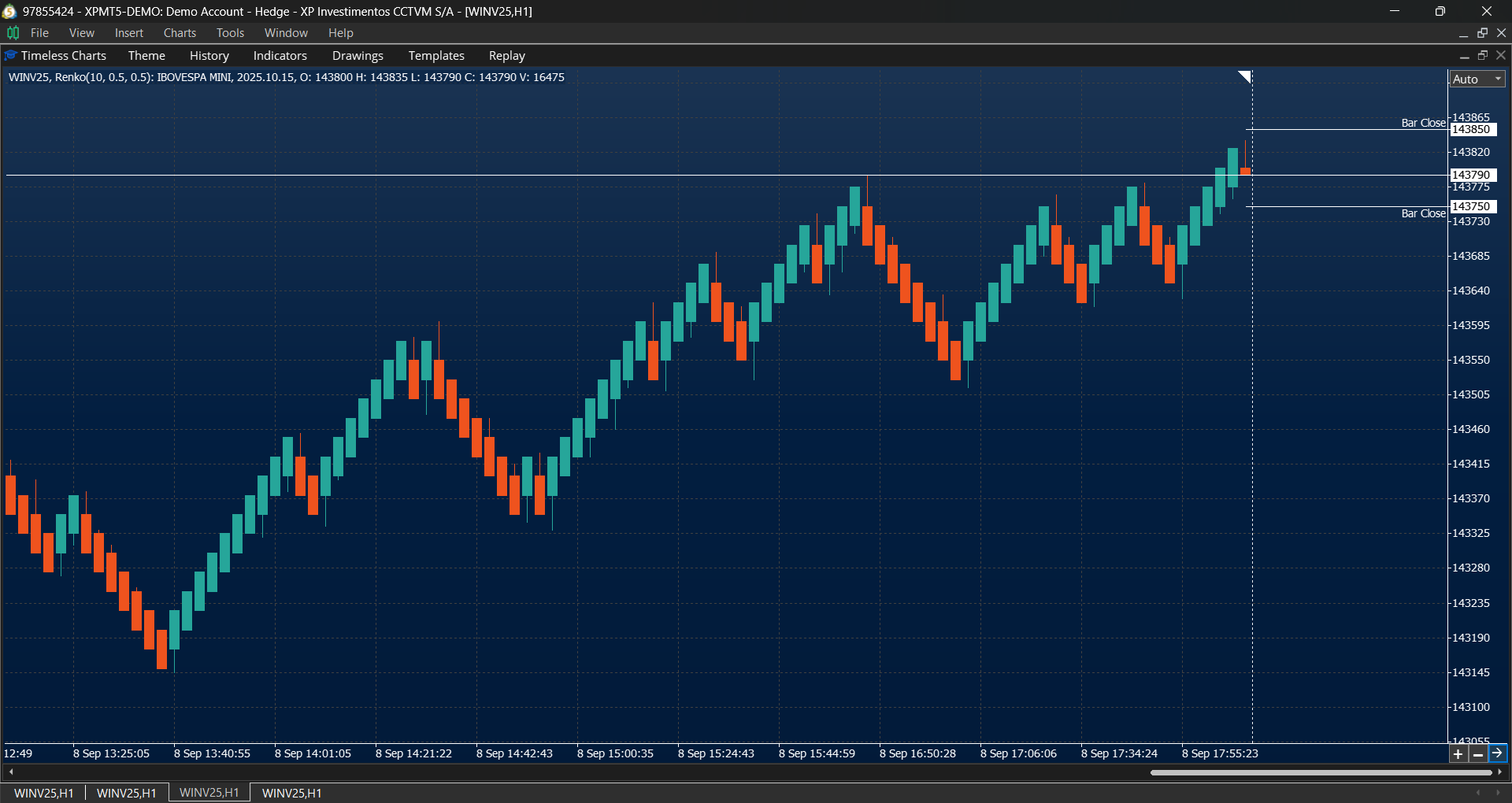 Median Renko chart in Timeless Charts for MT5