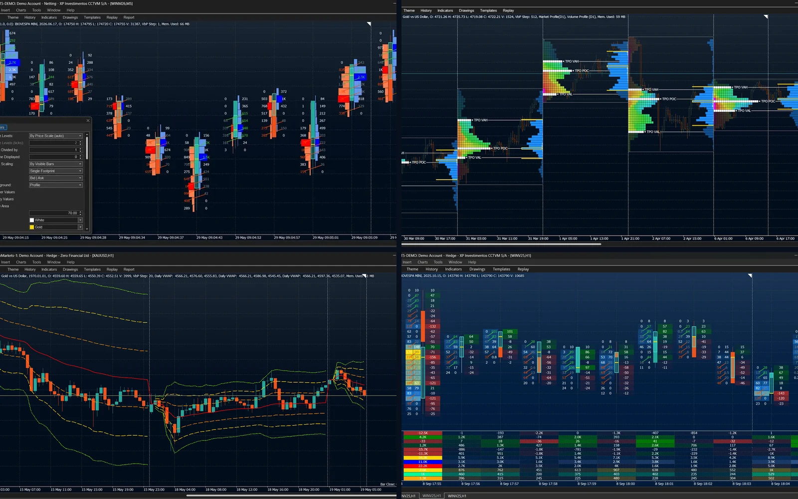Collage of footprint and cluster charts, market volume profiles, VWAP bands, and bar statistics in Timeless Charts