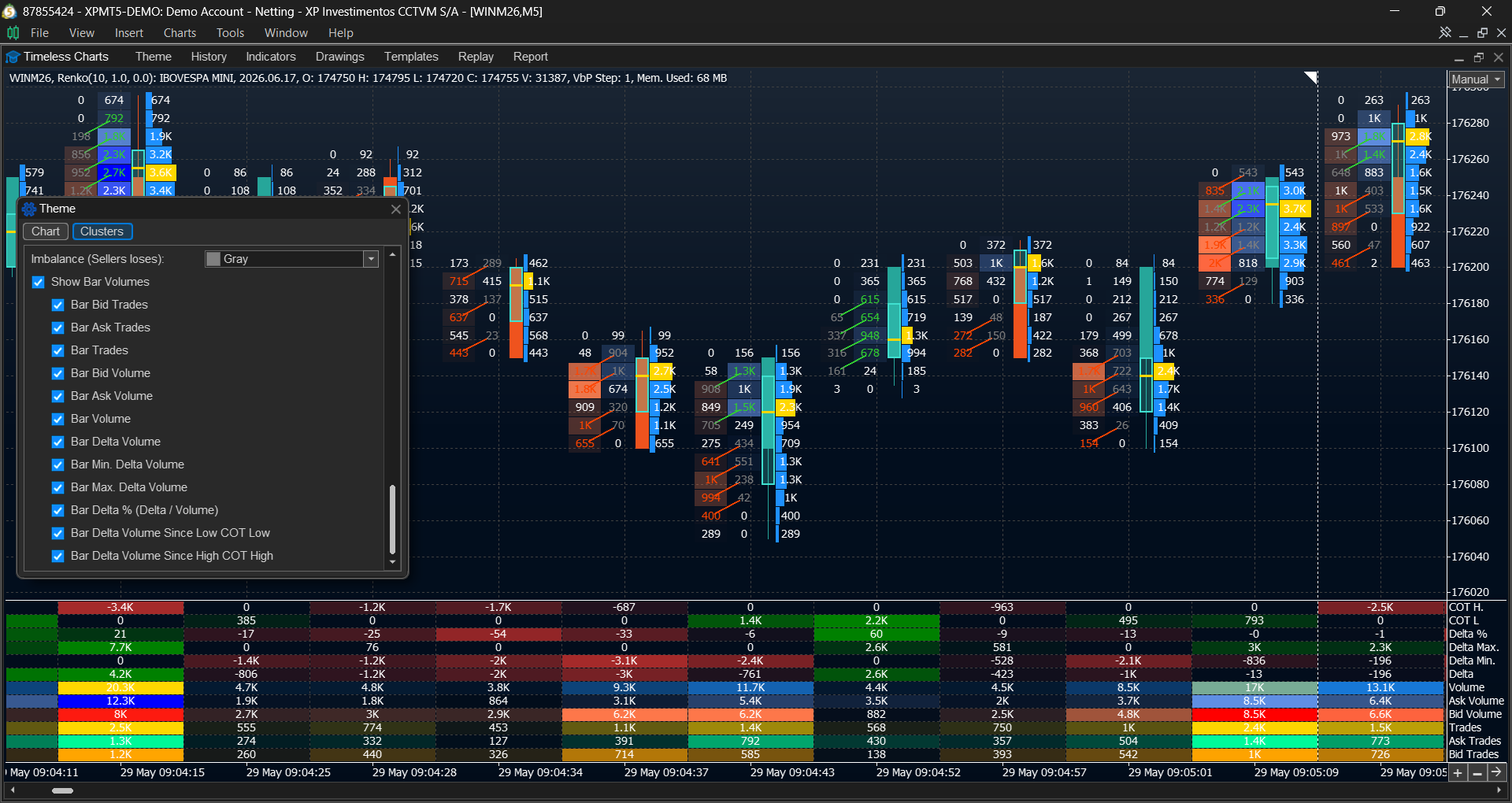 Bar statistics showing volume, delta, bid volume and ask volume analysis