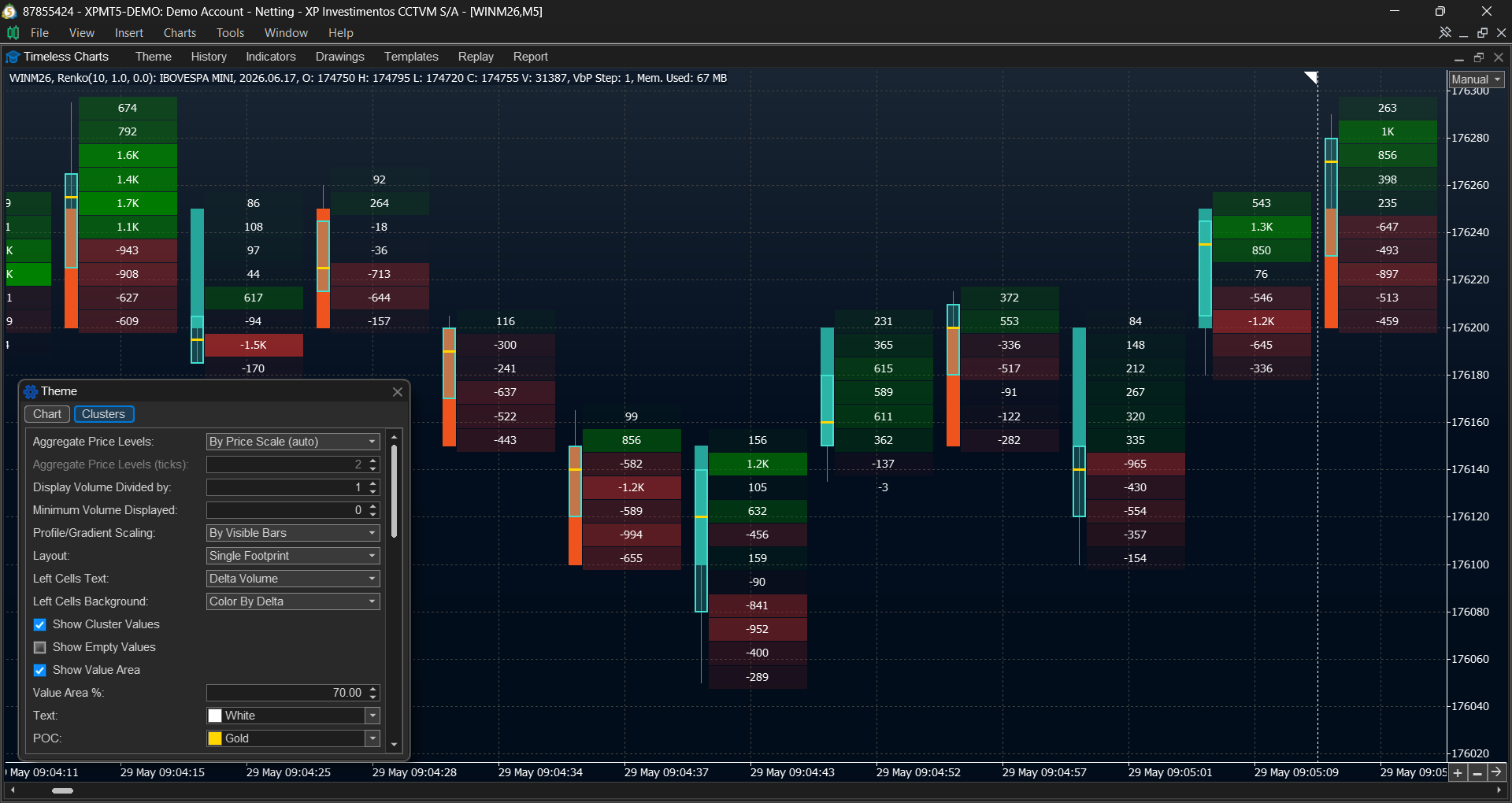 Delta footprint heatmap highlighting buying and selling pressure
