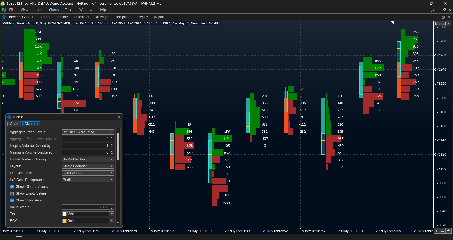 Delta footprint profile showing net buying and selling volume by price