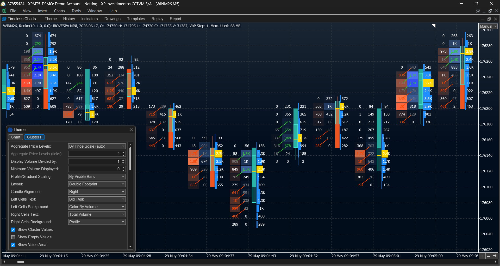 Dual footprint chart with Bid x Ask heatmap and volume profile analysis