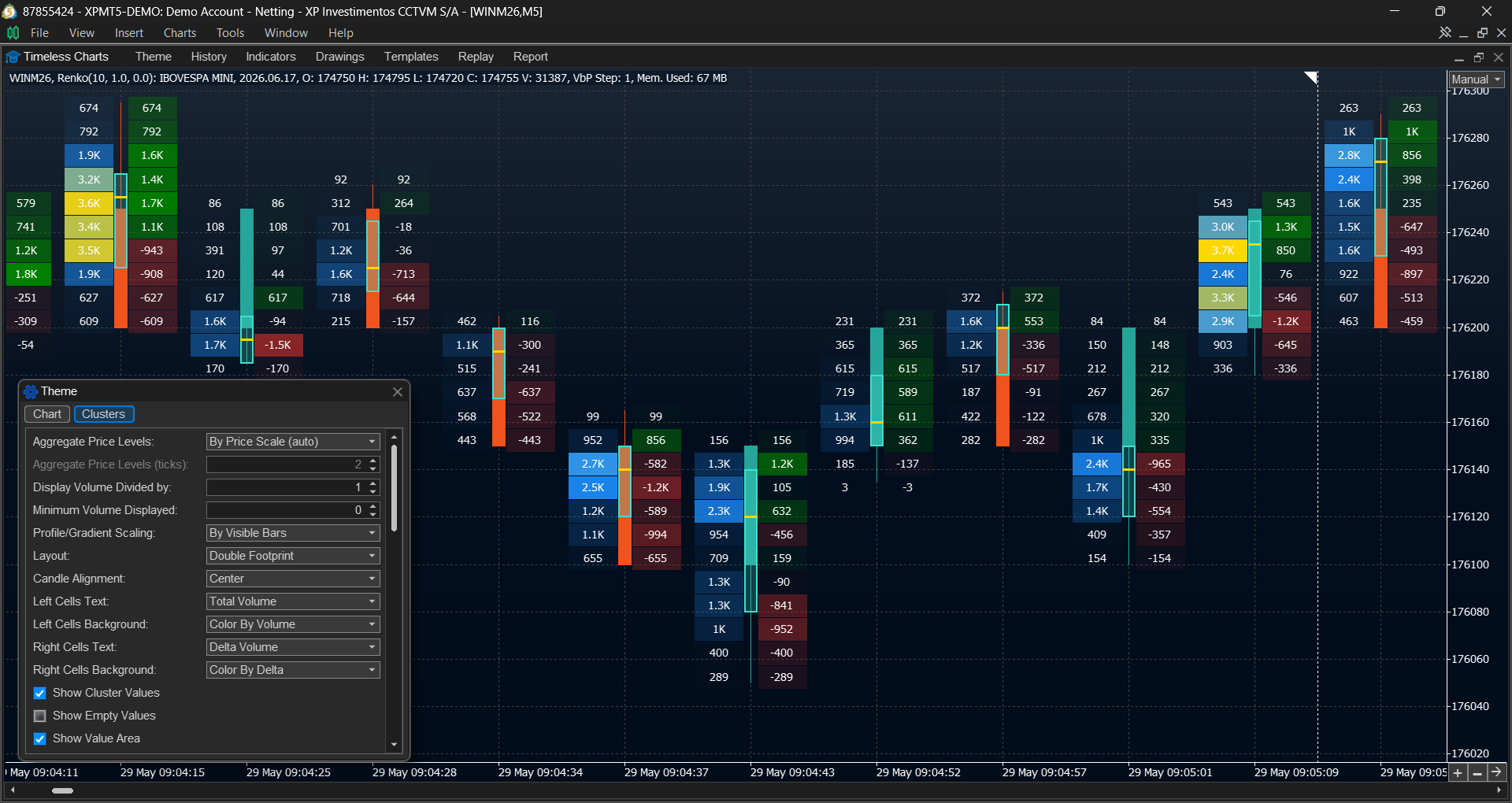 Dual footprint chart combining volume heatmap and delta heatmap views