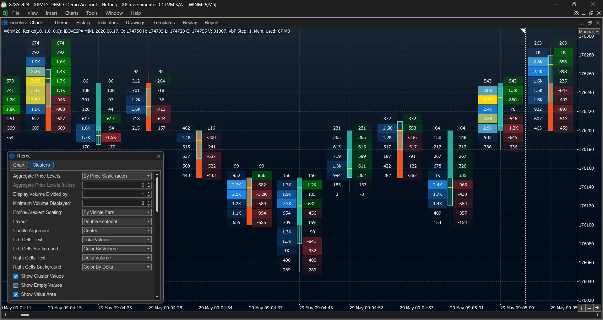 Dual footprint combining volume heatmap and delta heatmap views