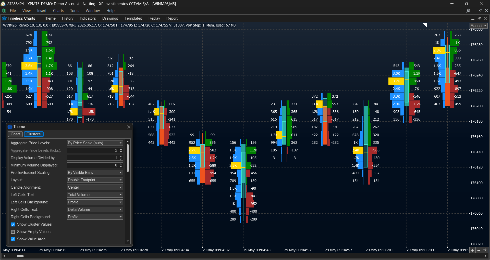 Dual footprint chart with volume profile and delta profile visualization