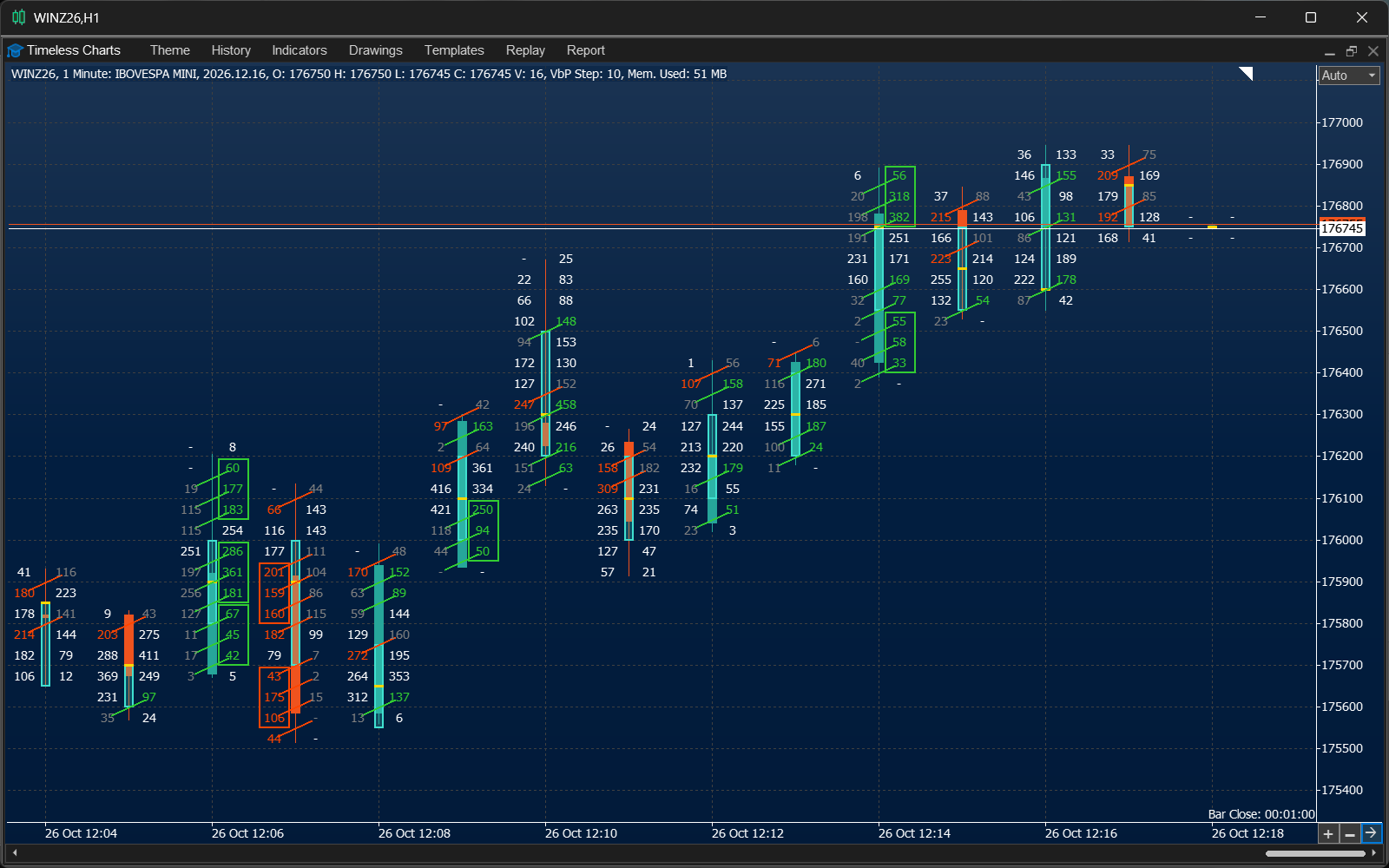 Footprint chart highlighting diagonal imbalances and stacked diagonal imbalance levels