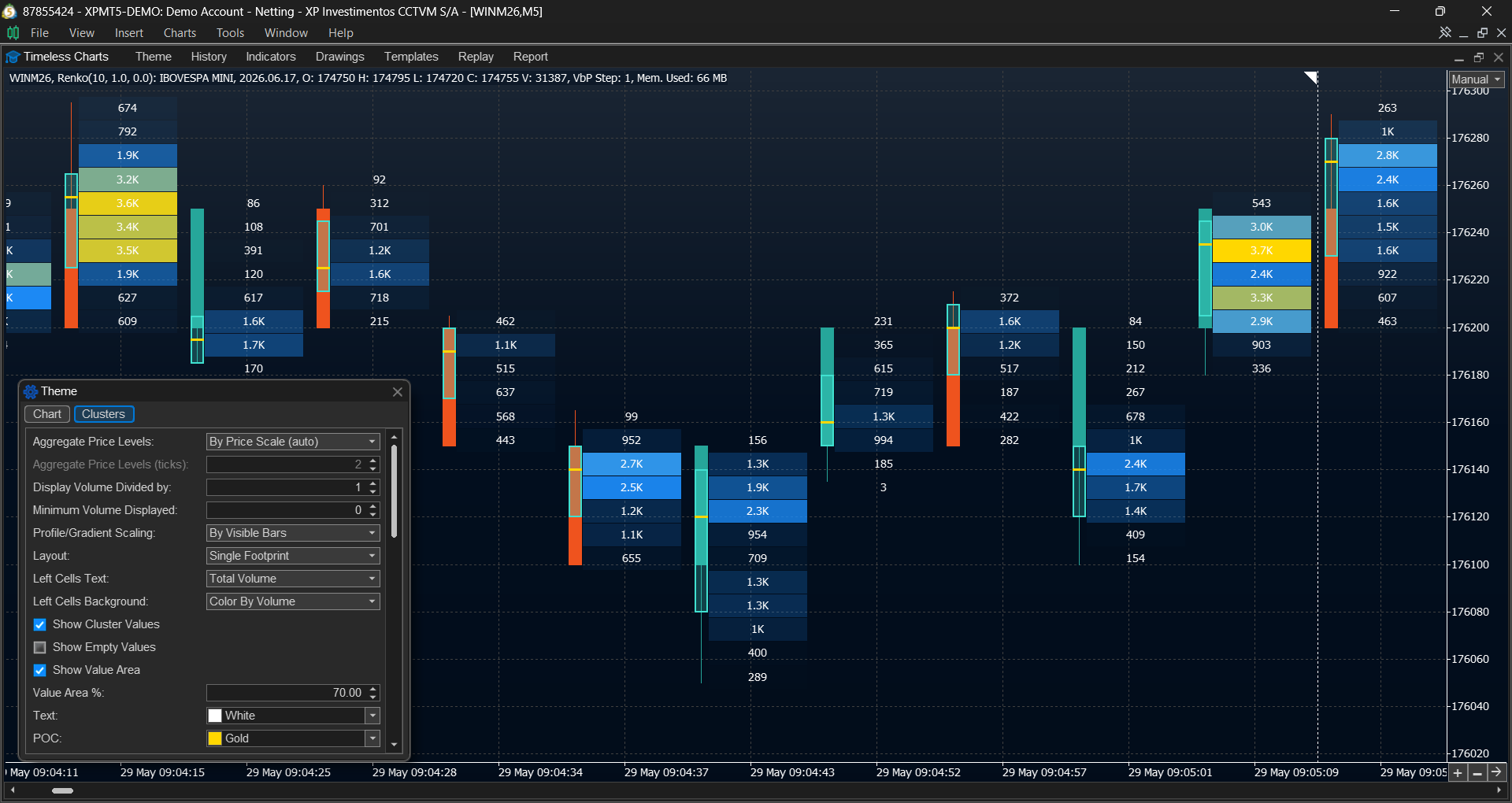 Volume footprint heatmap showing traded volume concentration by price level