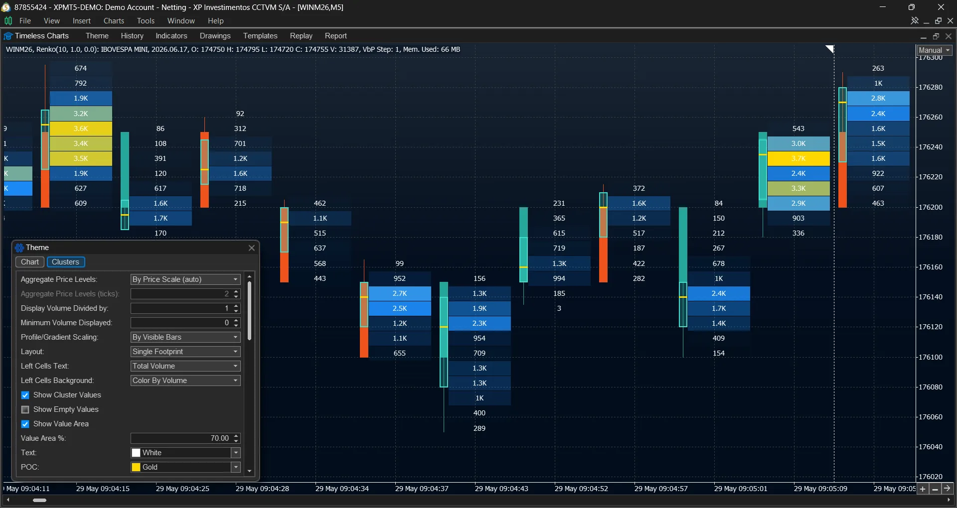 Volume footprint heatmap showing traded volume concentration by price level