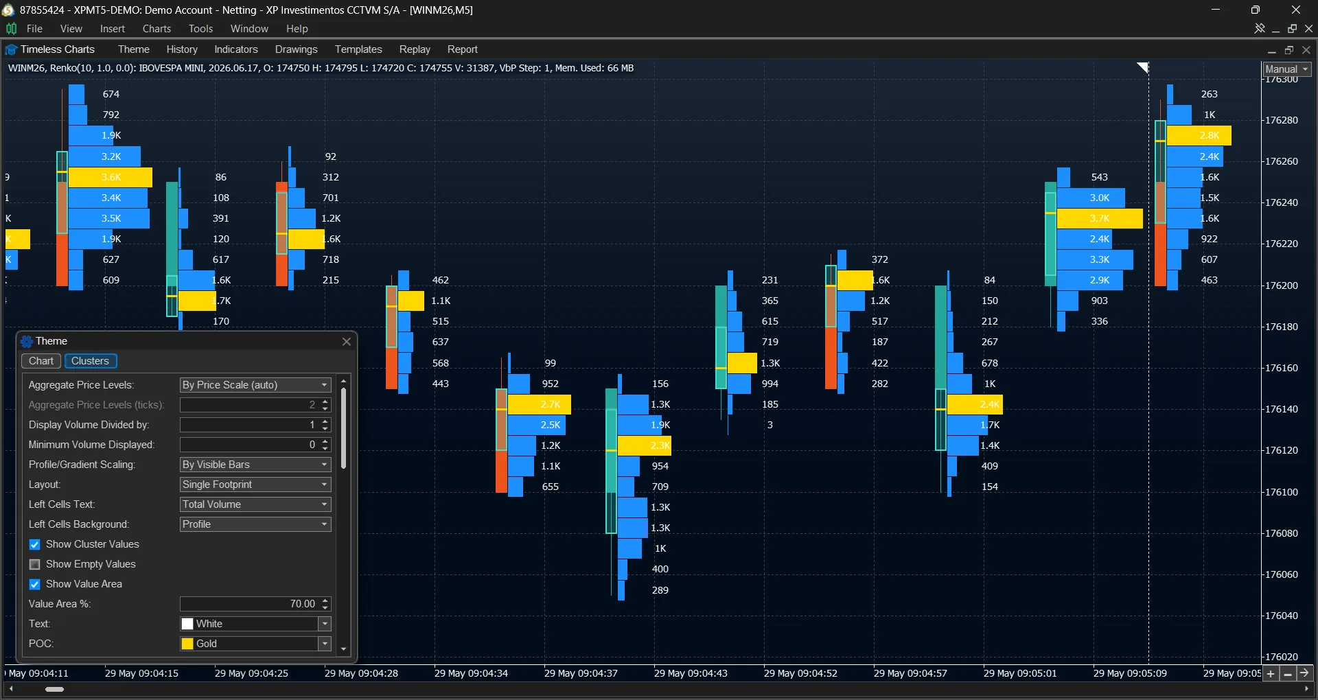 Total volume footprint showing traded volume by price beside the price bars
