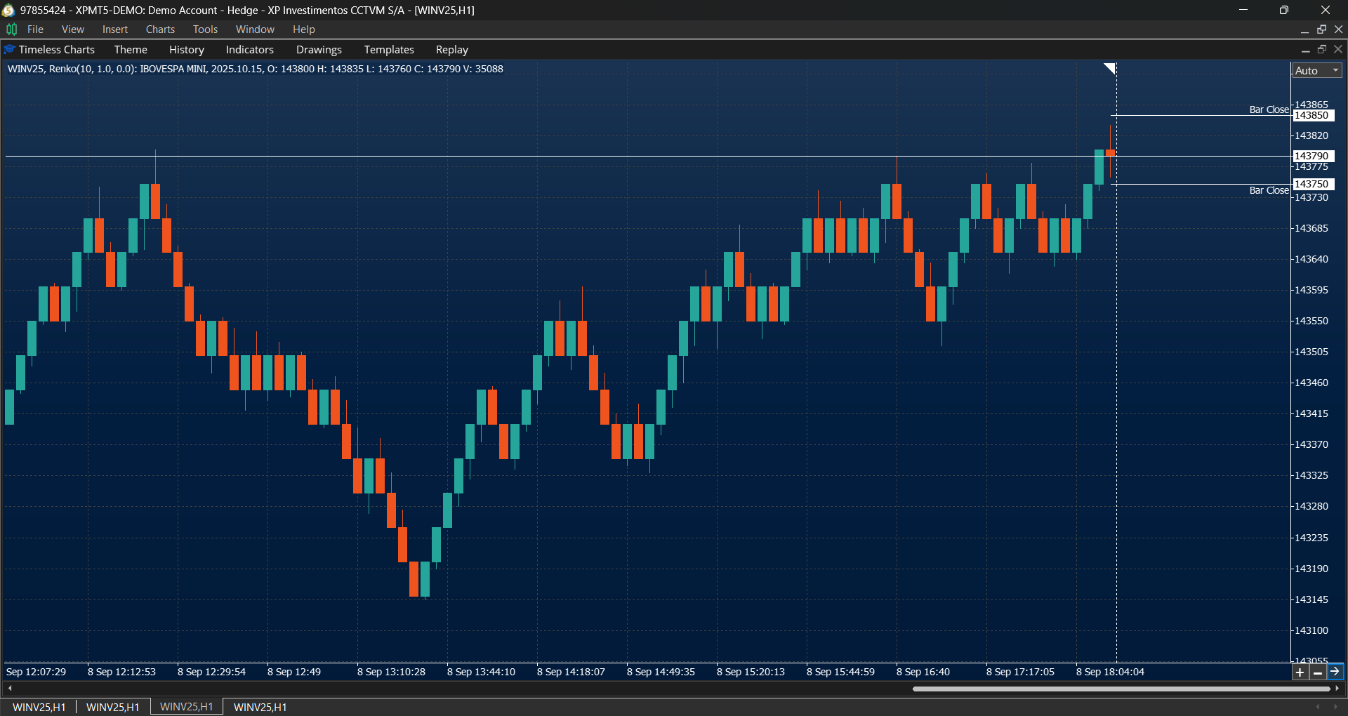 Points chart in Timeless Charts for MT5