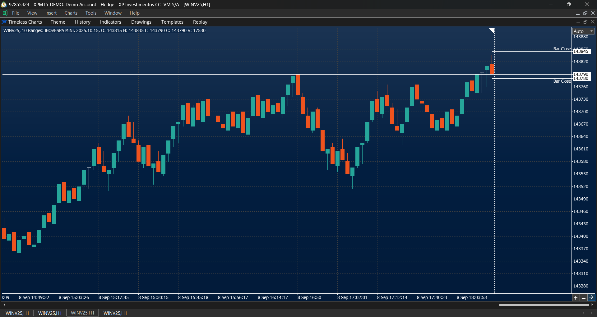 Range chart in Timeless Charts for MT5