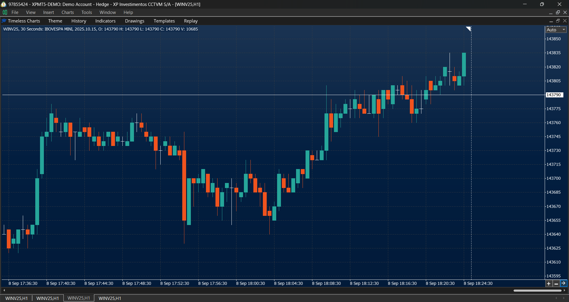 Seconds chart in Timeless Charts for MT5