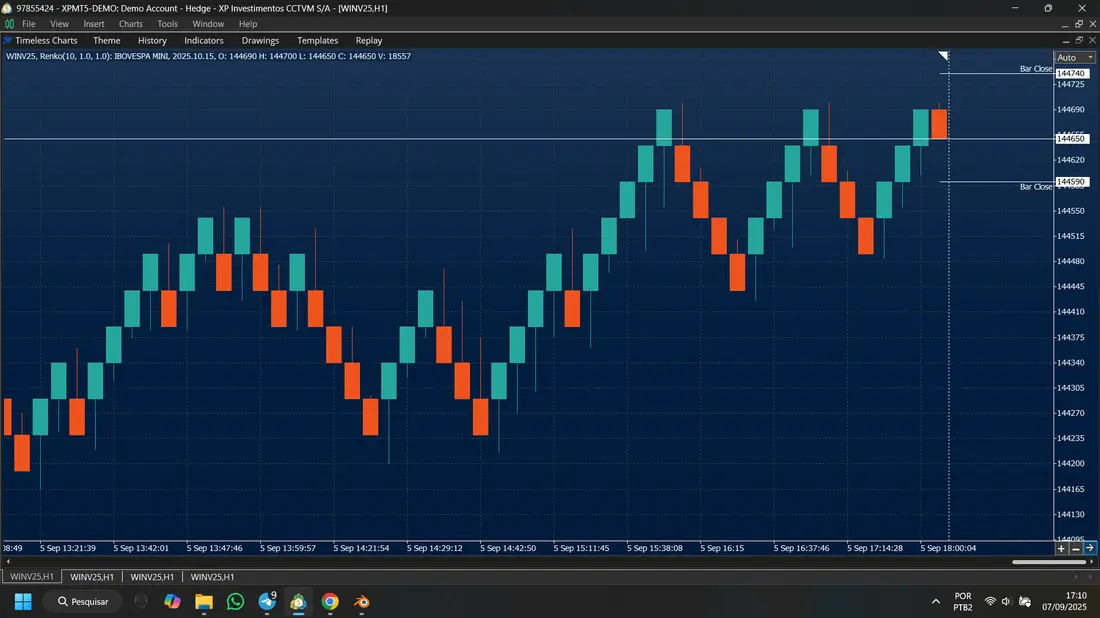 Custom Renko chart in Timeless Charts