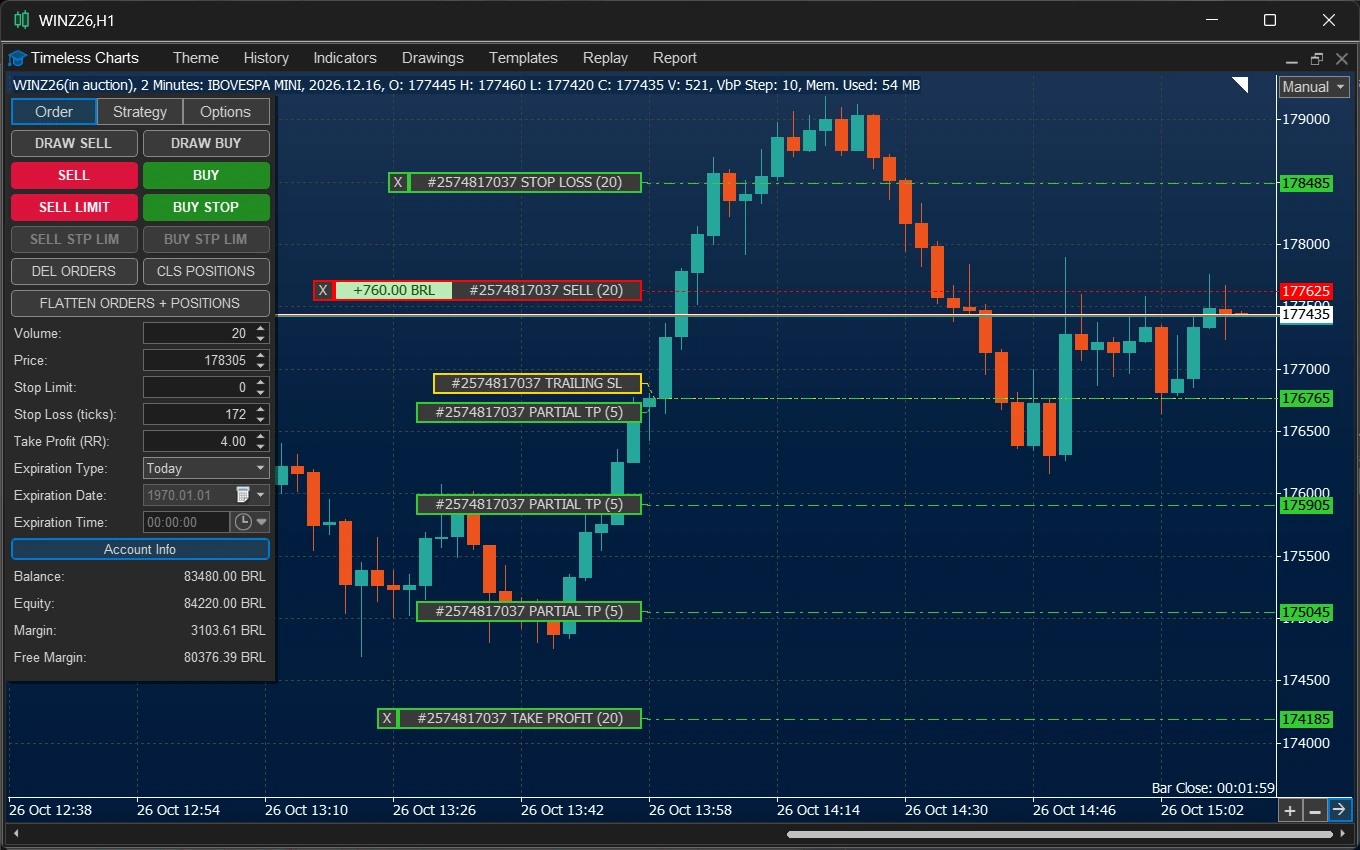 Trade panel with on-chart levels in Timeless Charts
