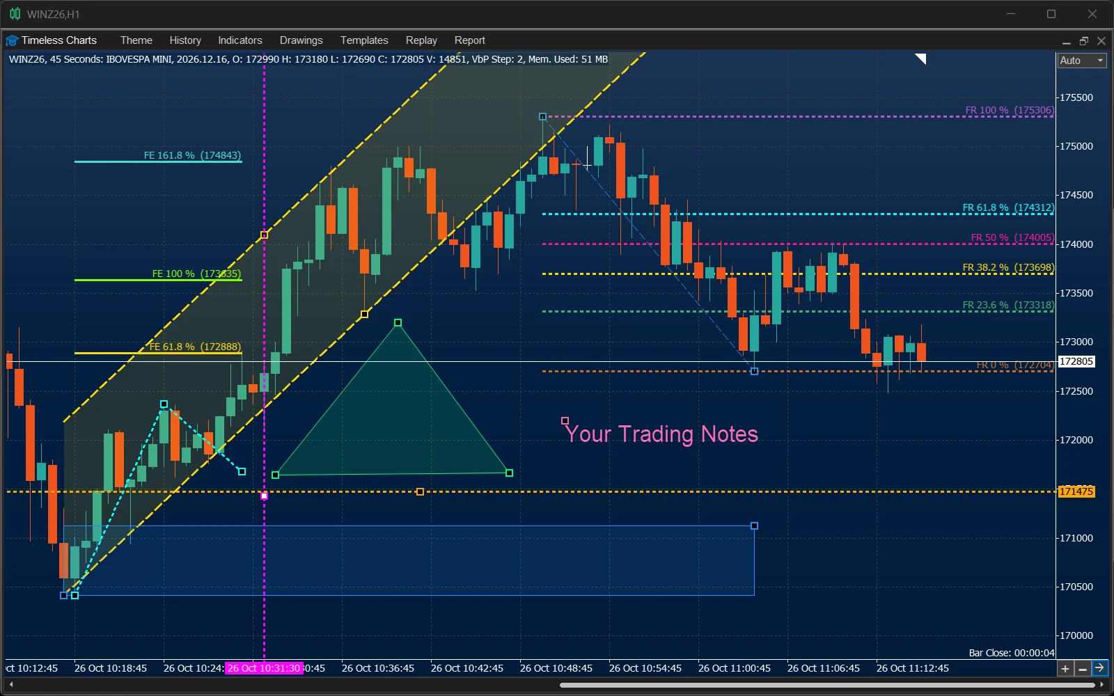 Drawing tools on a price chart in Timeless Charts