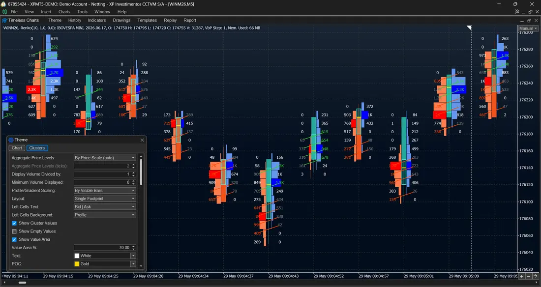 Bid x Ask footprint chart with volume profile