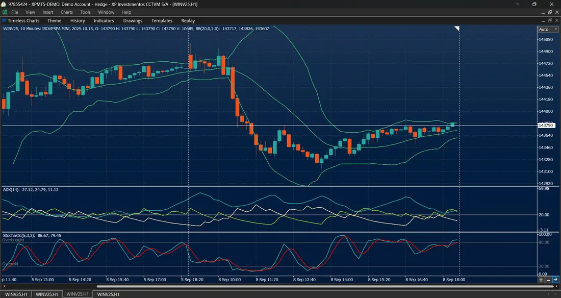 Indicators below a price chart in Timeless Charts