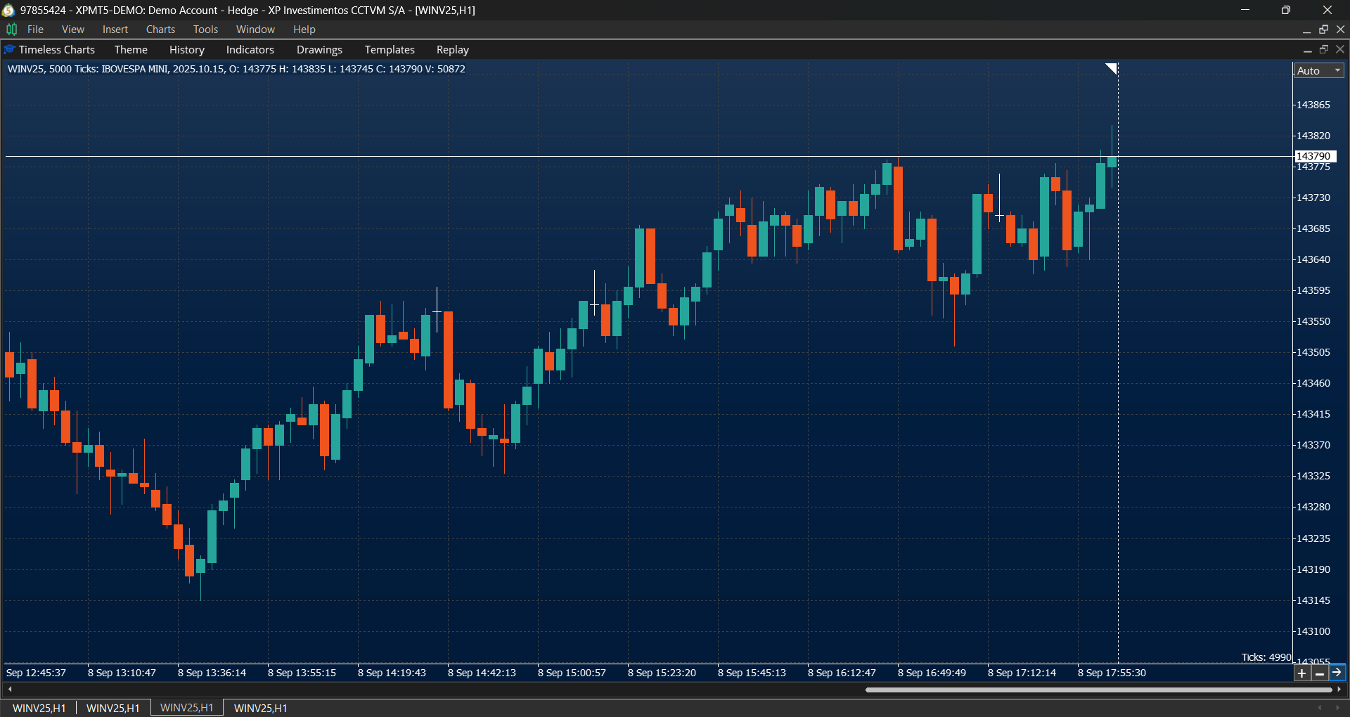 Ticks chart in Timeless Charts for MT5