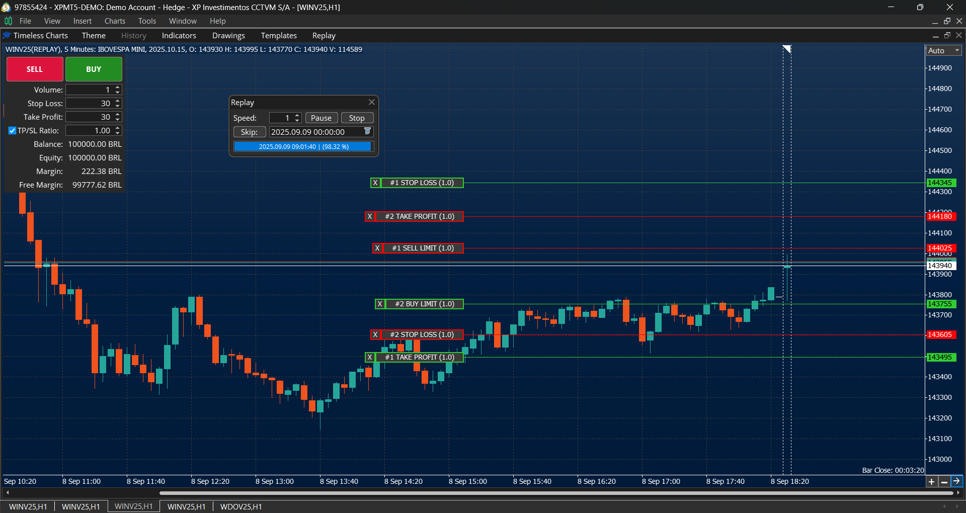 Trading panel in Timeless Charts for MT5