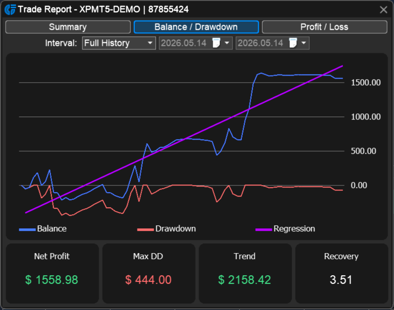 Balance and drawdown report view in Timeless Charts