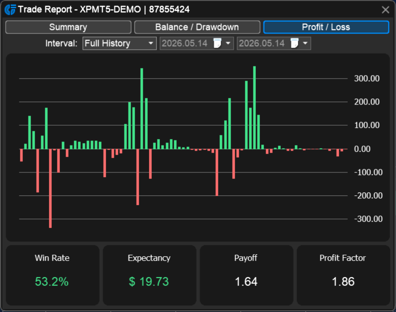 Profit and loss report view in Timeless Charts