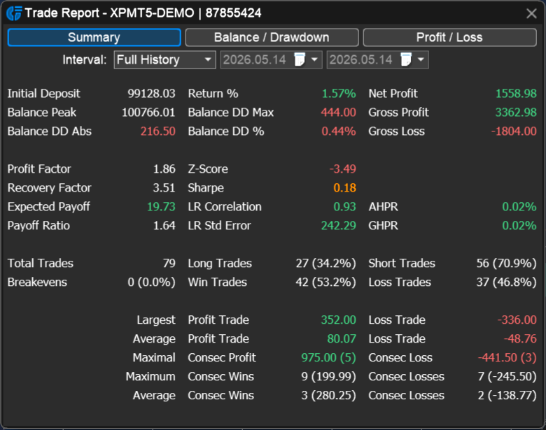 Trade report summary view in Timeless Charts
