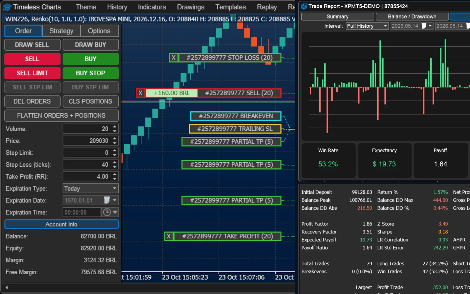 Collage of on-chart trading in Timeless Charts with performance report profit-and-loss and summary views