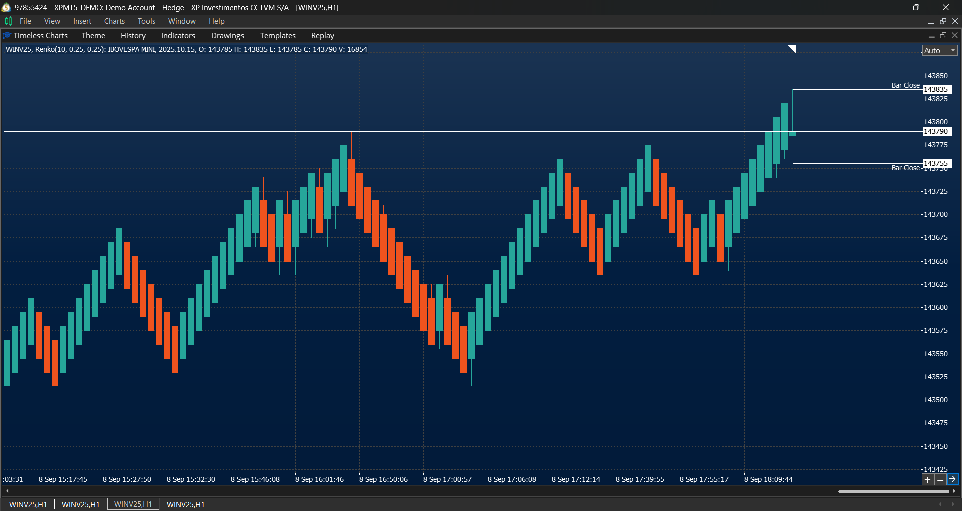 Turbo Renko chart in Timeless Charts for MT5